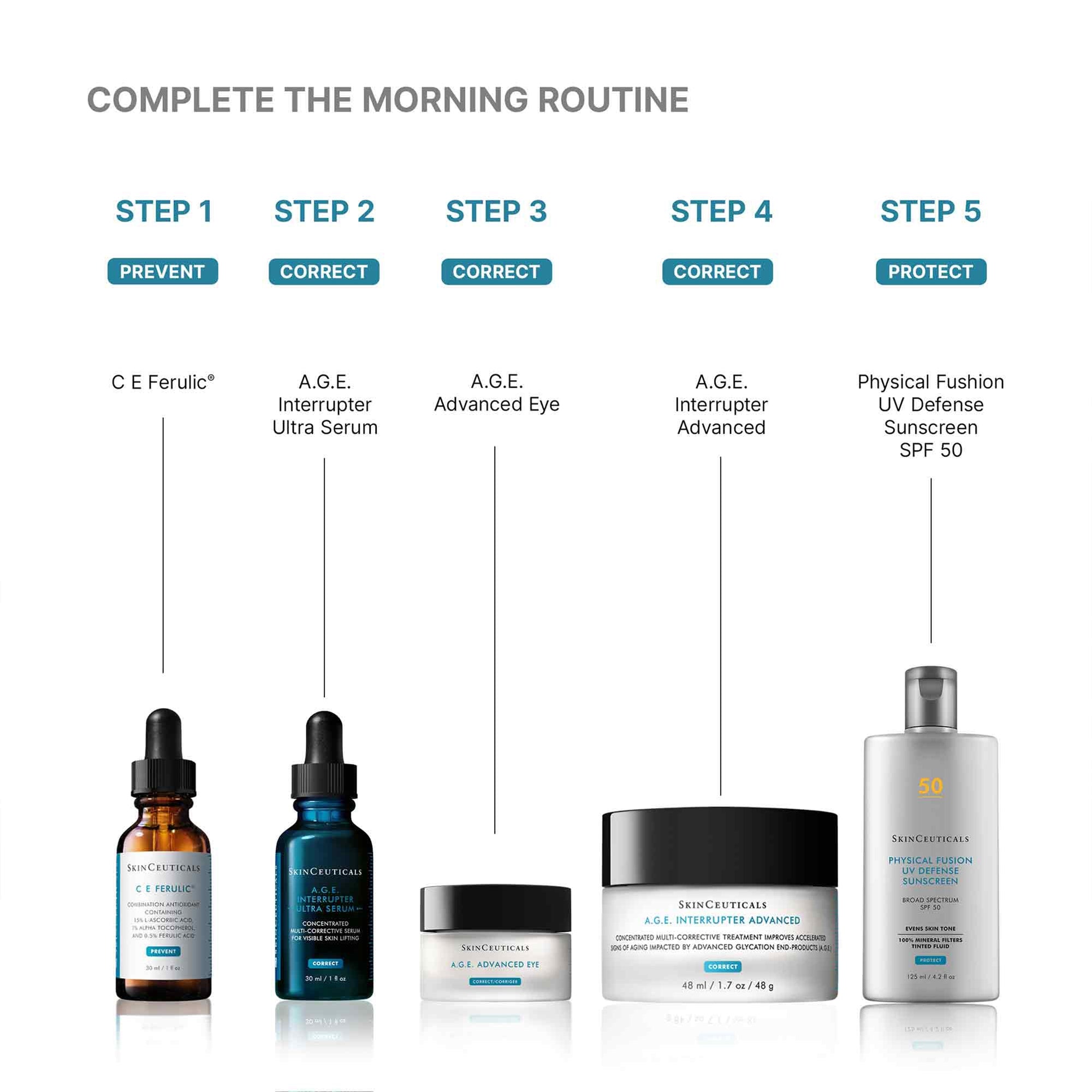 Skincare product lineup with step-by-step routine on a white background