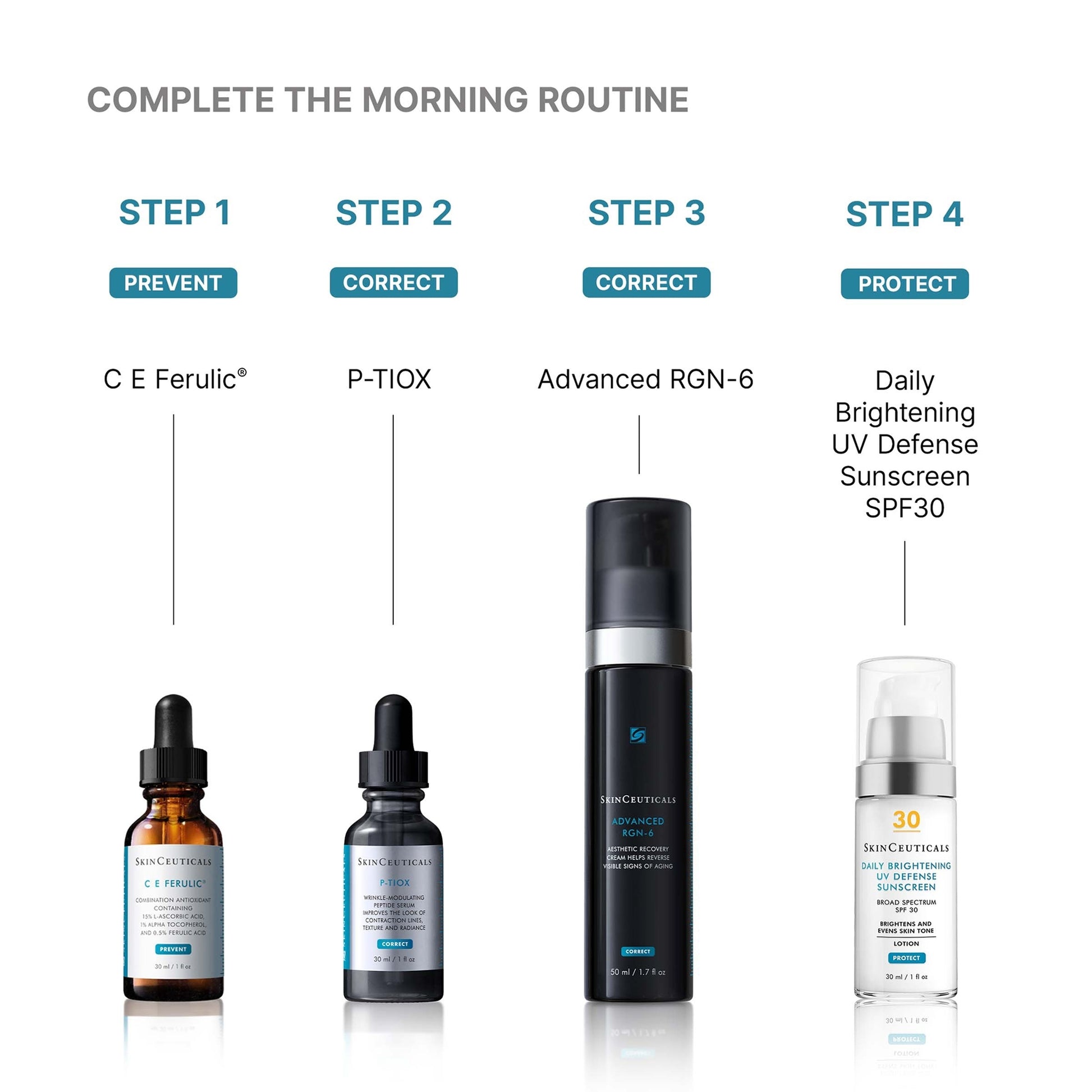 Step-by-step morning skincare routine with product display on a white background