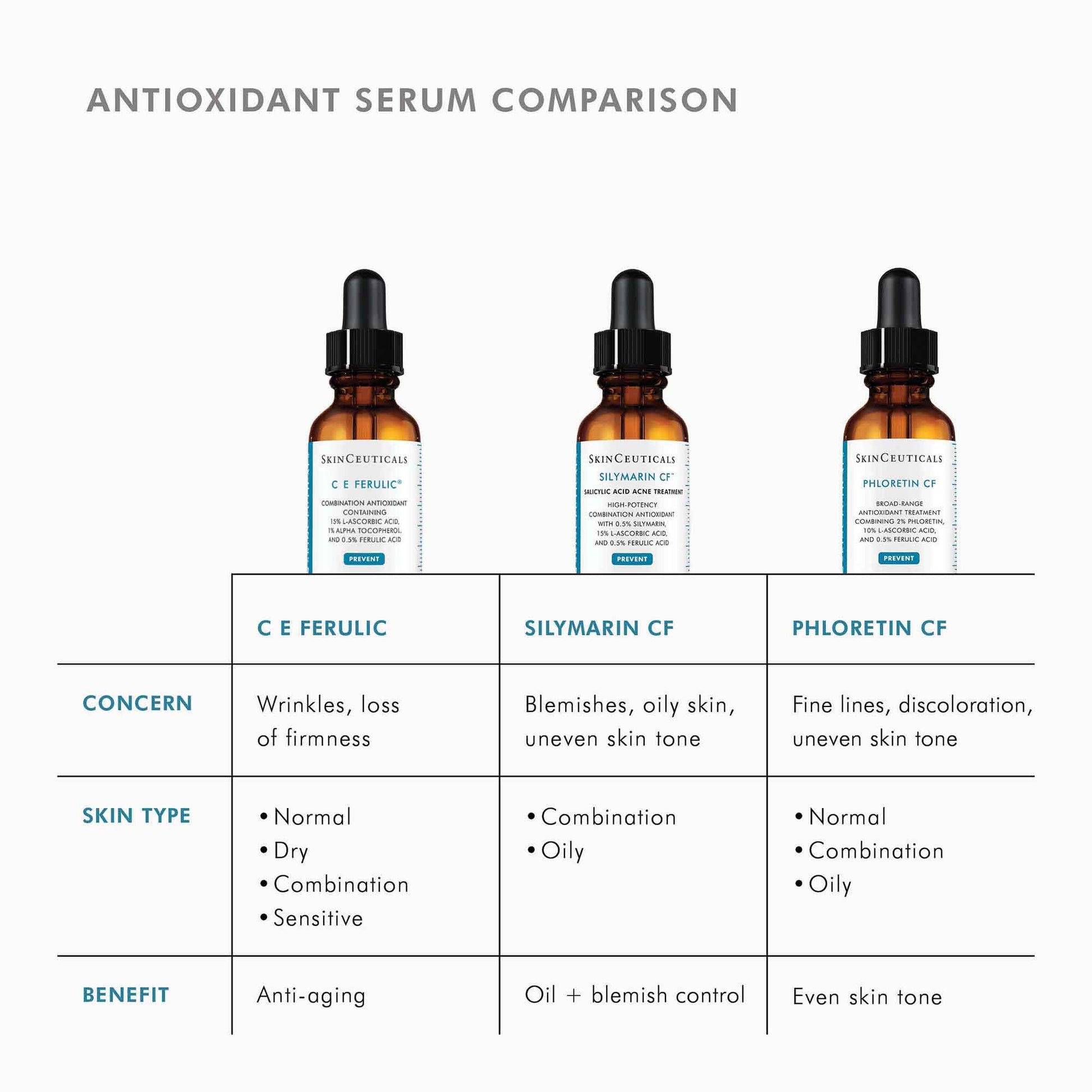 Three bottles of Skinceuticals antioxidant serum with a comparison chart on a white background.