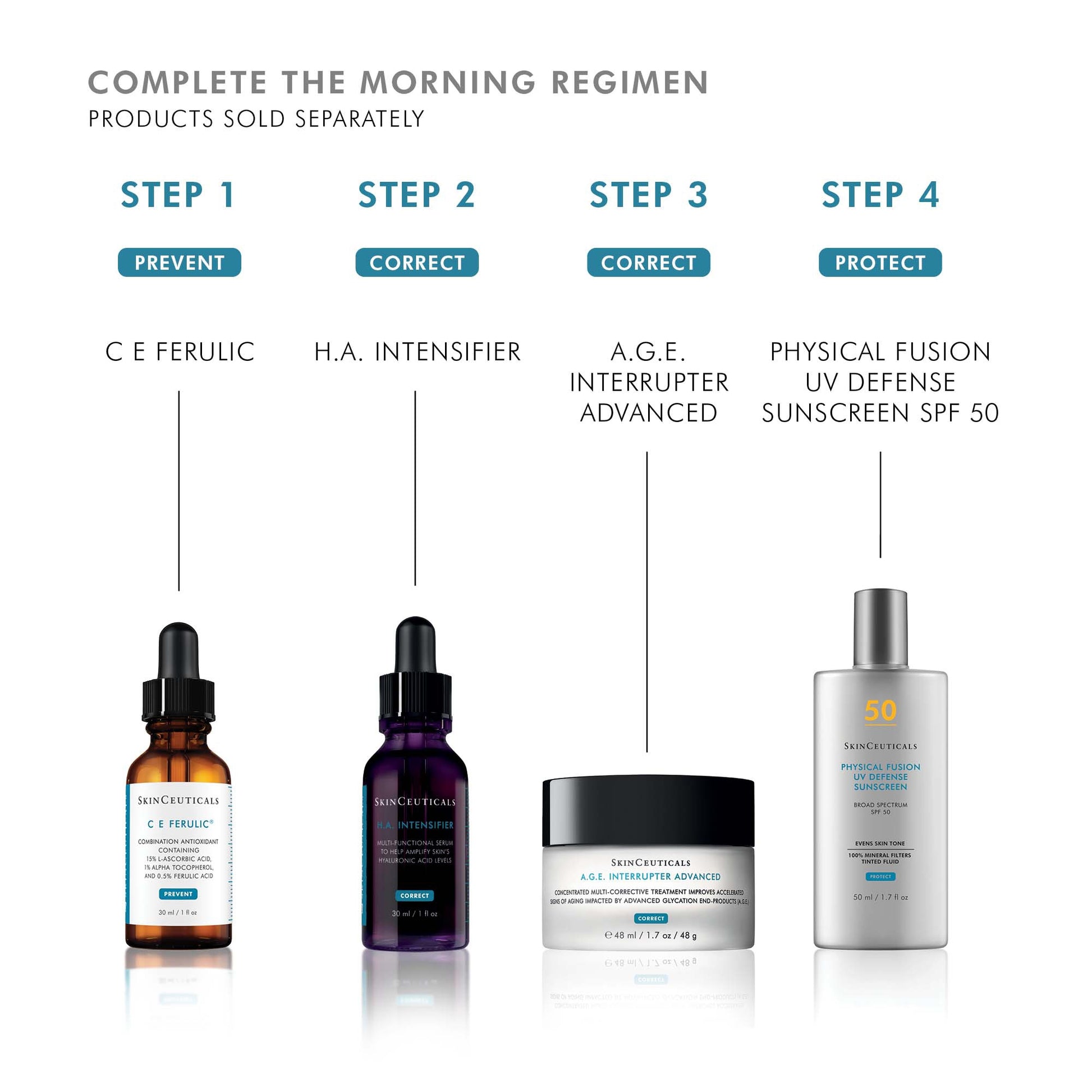 Skincare product lineup with step-by-step regimen on a white background