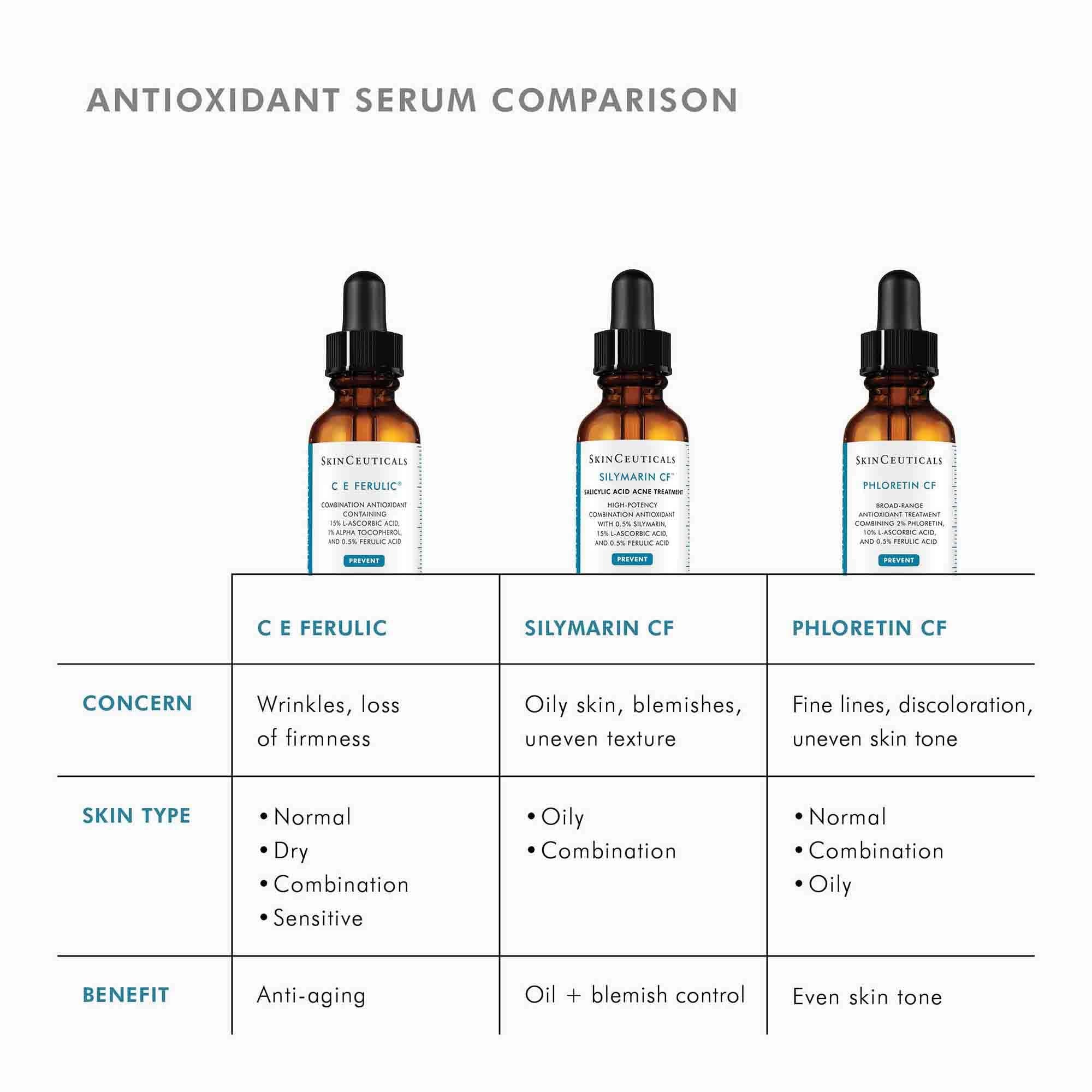 Suncutlent antioxidant serum comparison chart with product bottles and benefits.