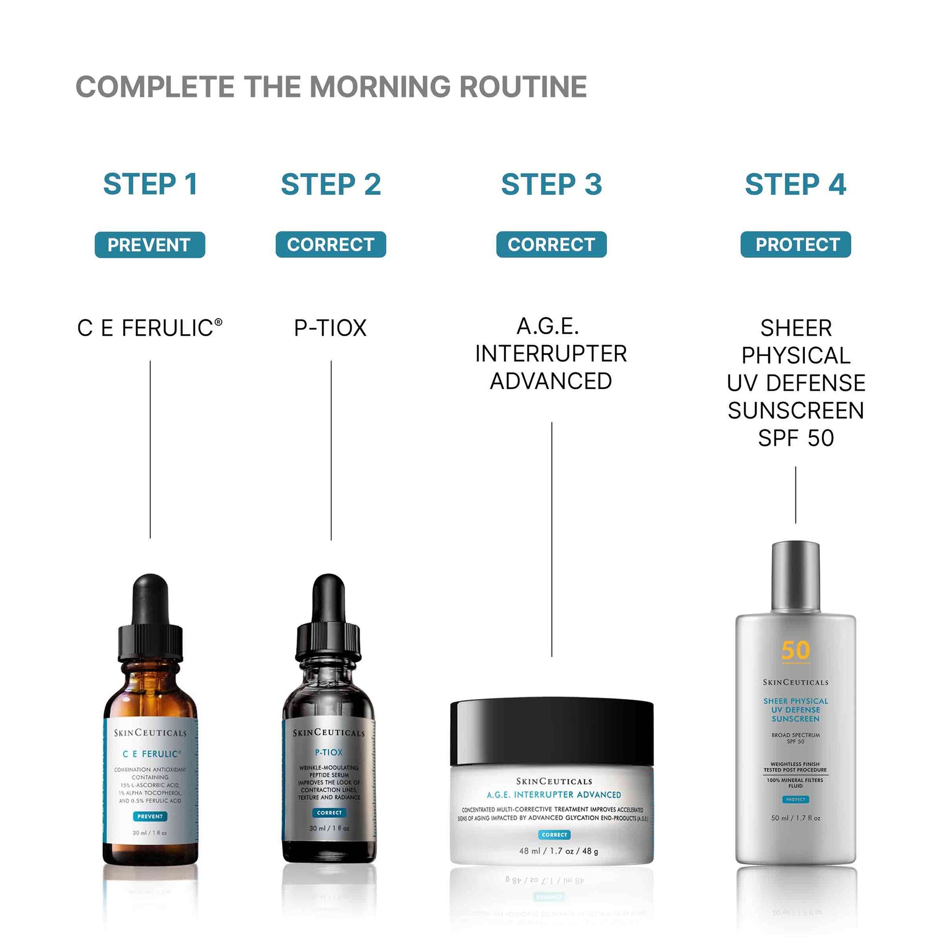 Skincare product lineup with step-by-step instructions on a white background