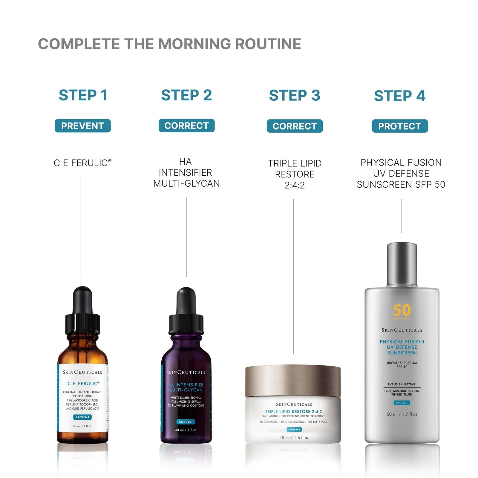 Skincare product lineup with step-by-step instructions on a white background