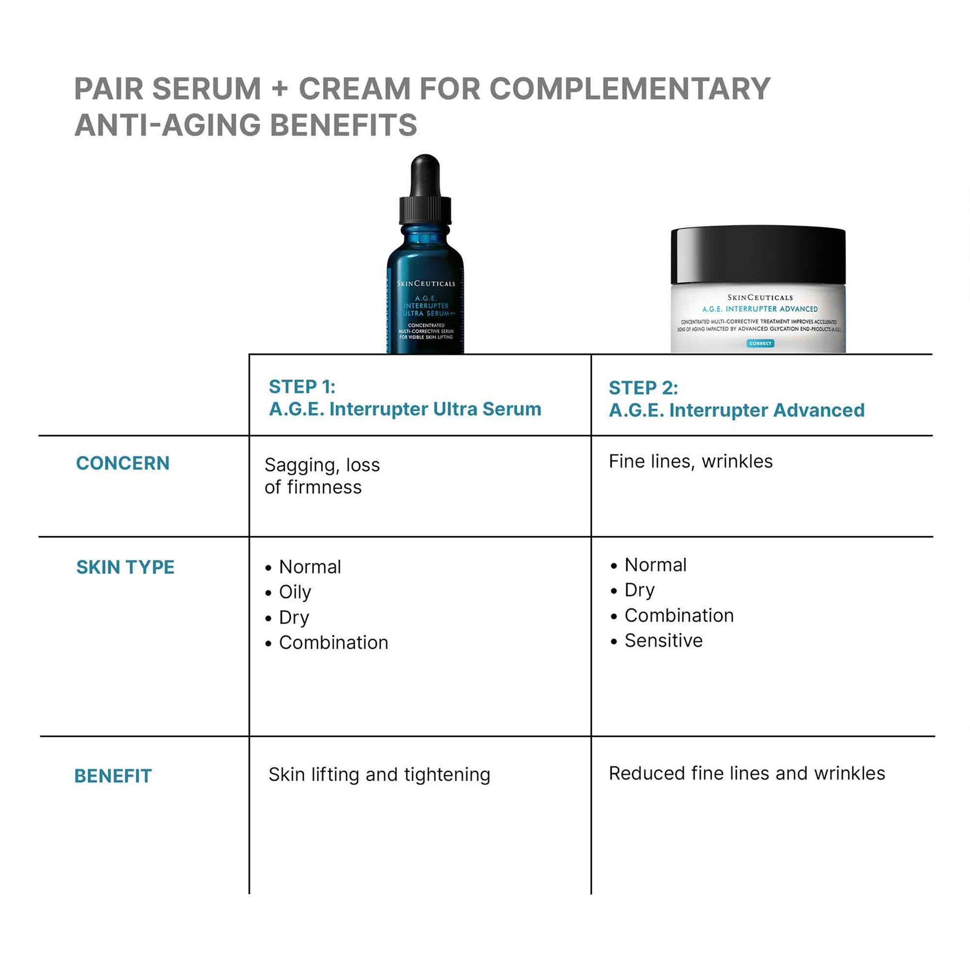 Skinceuticals A.G.E. Interrupter Ultra Serum and Advanced jar with product details on a white background.