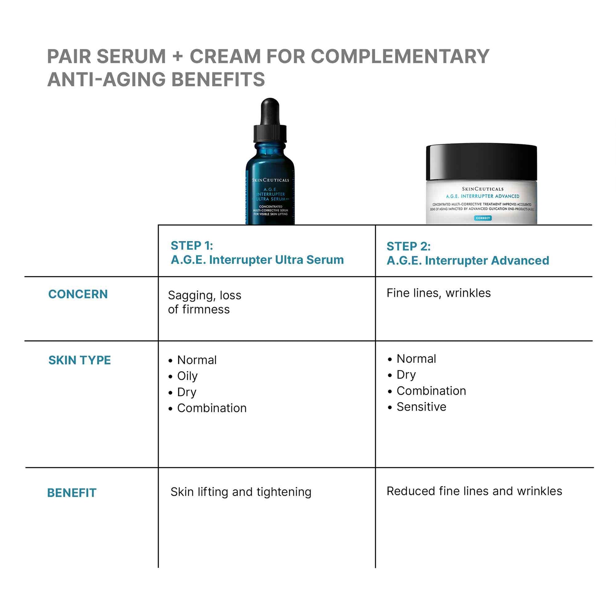 Skinceuticals A.G.E. Interrupter Ultra Serum and Advanced jar with product details on a white background.